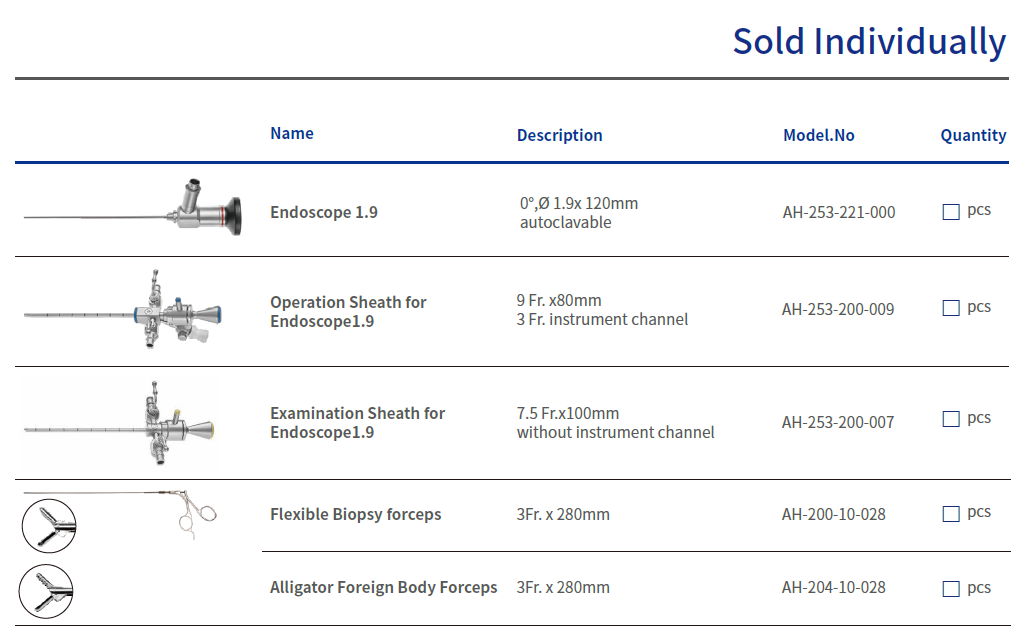 Multi Purpose Kit Noraxmedical